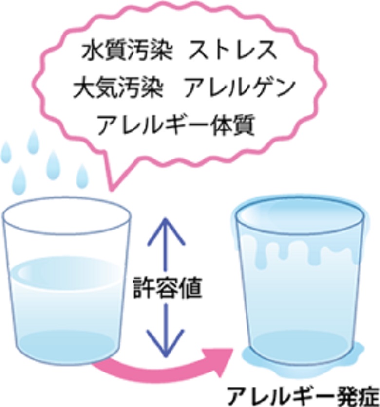 アレルギーコップ